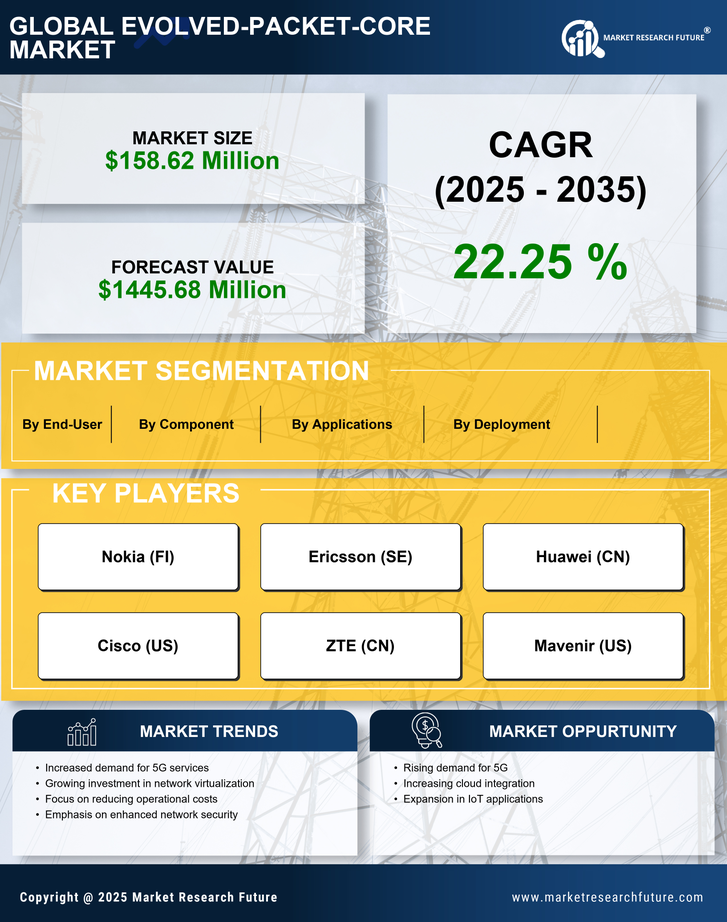 UK Virtualized Evolved Packet Core Market Research Report- Forecast to 2035 Infographic