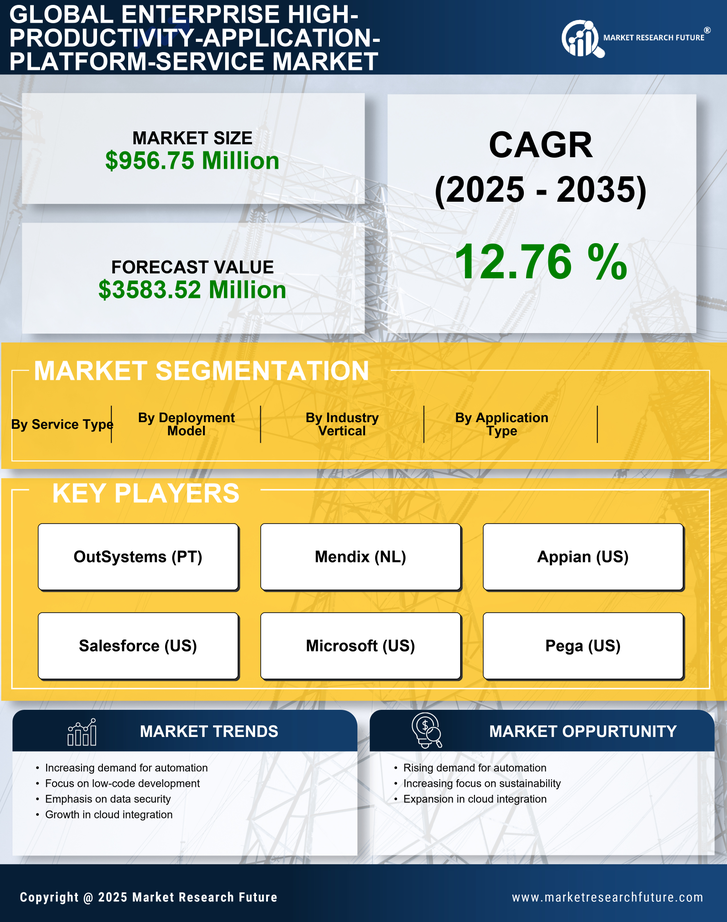 Germany Enterprise High Productivity Application Platform Service Market Research Report - Forecast to 2035 Infographic