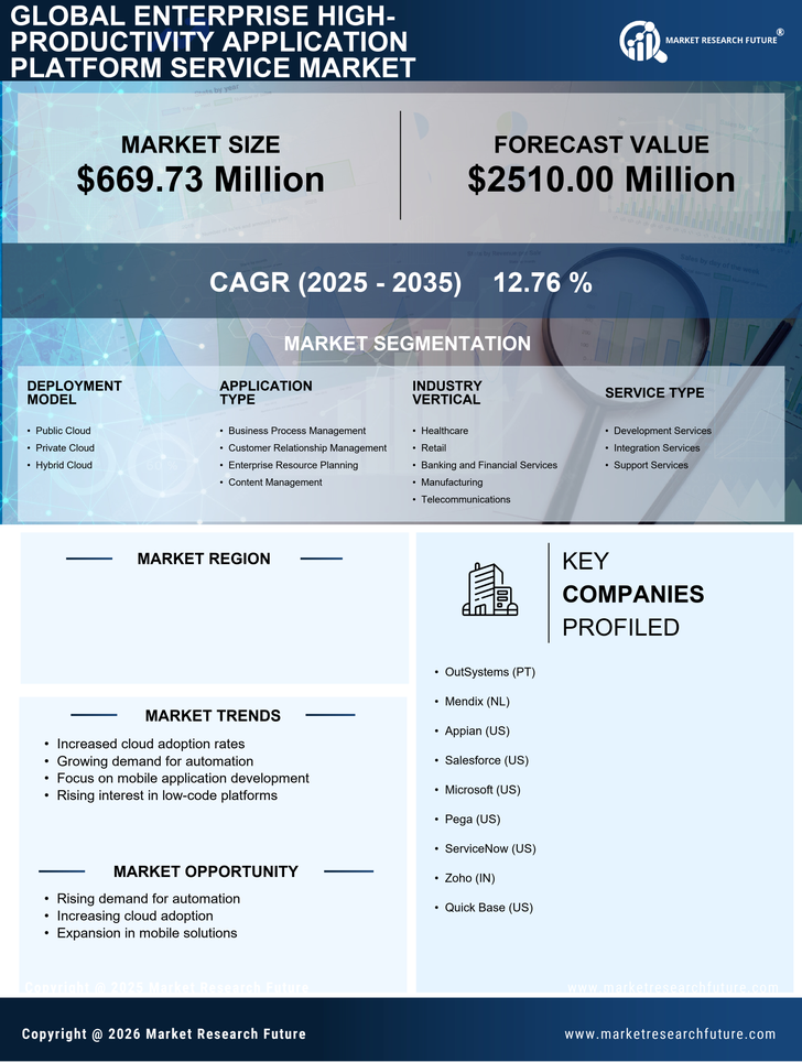 GCC Enterprise High Productivity Application Platform Service Market Research Report - Forecast to 2035 Infographic