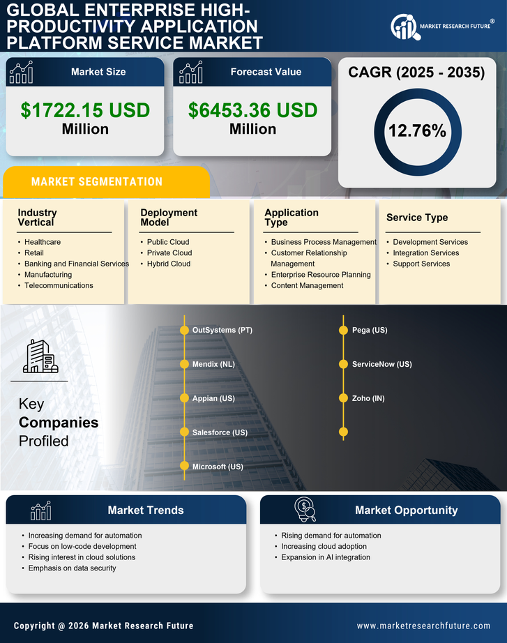 China Enterprise High Productivity Application Platform Service Market Research Report - Forecast to 2035 Infographic