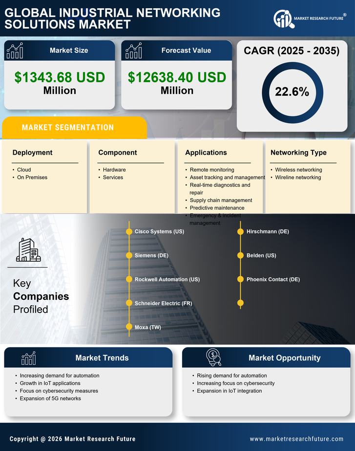 Japan Industrial Networking Solutions Market Research Report- Forecast to 2035 Infographic
