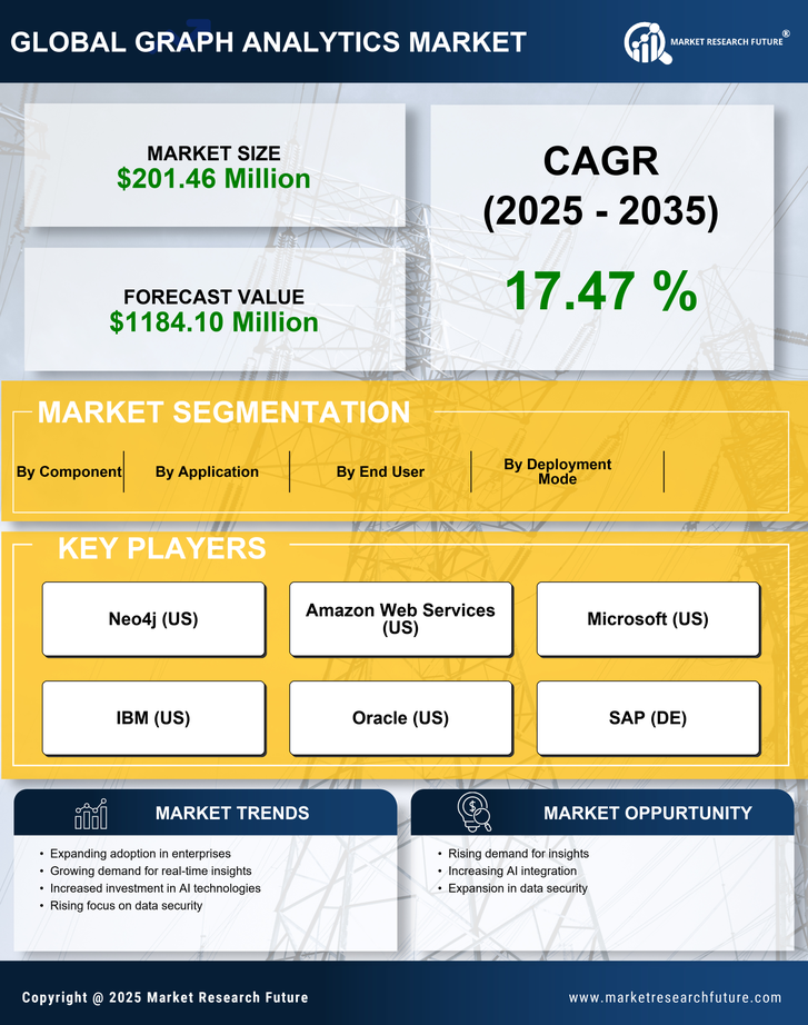 India Graph Analytics Market Research Report - Forecast to 2035 Infographic