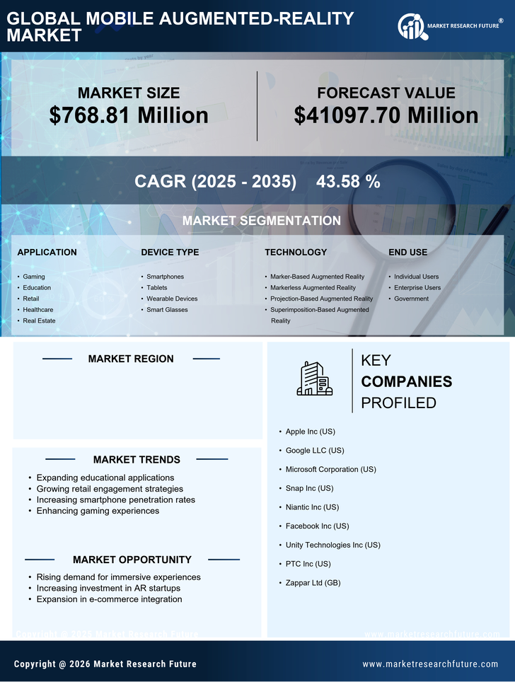 India Mobile Augmented Reality Market Research Report - Forecast to 2035 Infographic