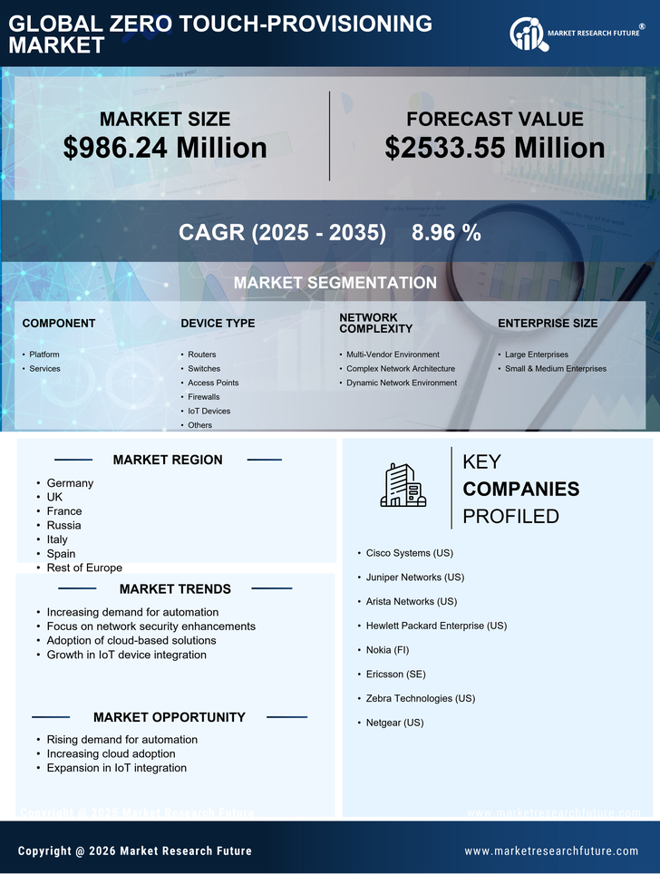 Europe Zero Touch Provisioning Market Research Report - Forecast to 2035 Infographic
