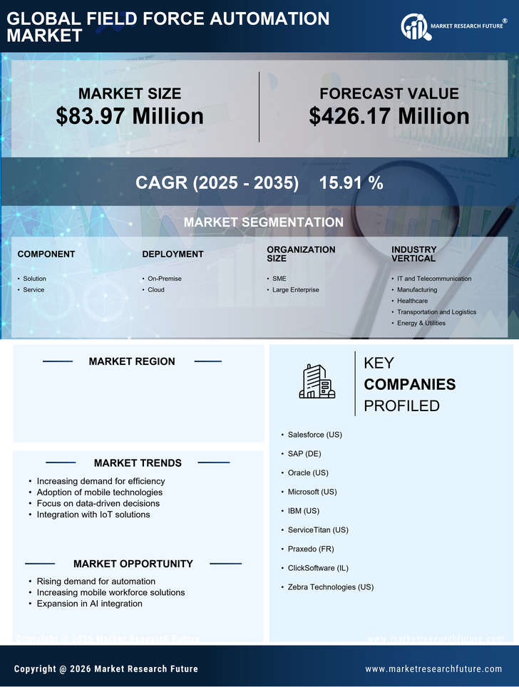 Japan Field Force Automation Market Research Report - Forecast to 2035 Infographic