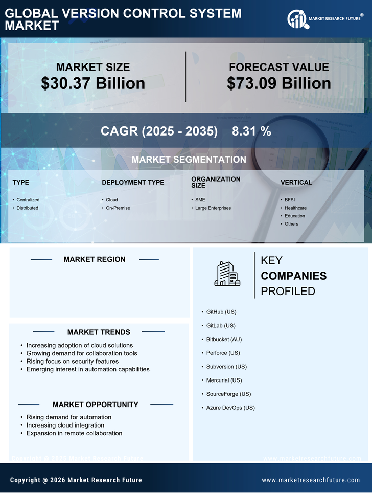 UK Version Control System Market Research Report- Forecast to 2035 Infographic