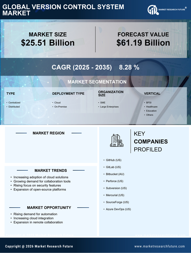 Japan Version Control System Market Research Report- Forecast to 2035 Infographic