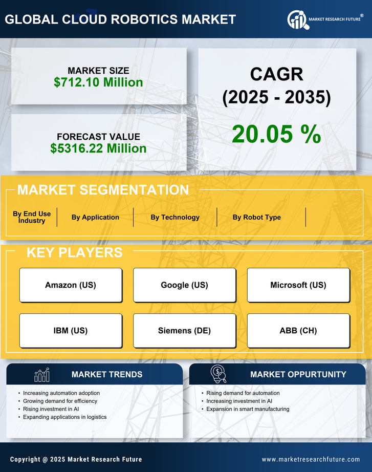 Europe Cloud Robotics Market Research Report - Forecast to 2035 Infographic