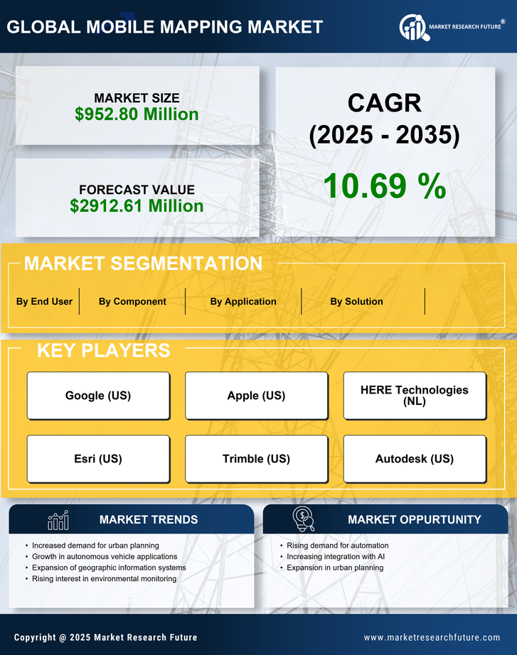 UK Mobile Mapping Market Research Report - Forecast to 2035 Infographic