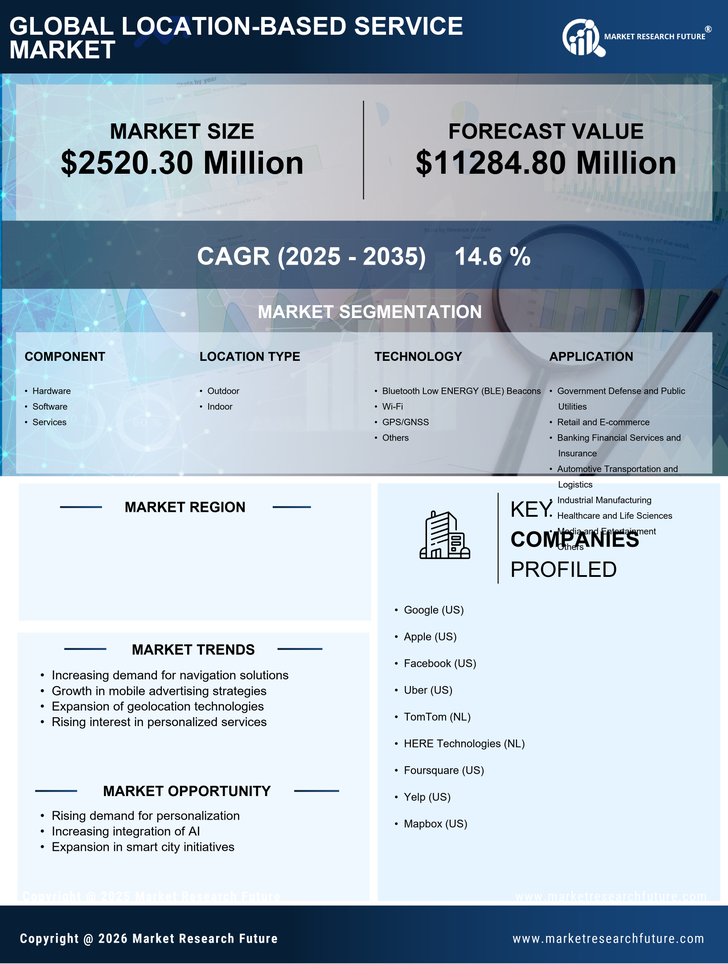 Canada Location Based Service Market Research Report- Forecast to 2035 Infographic