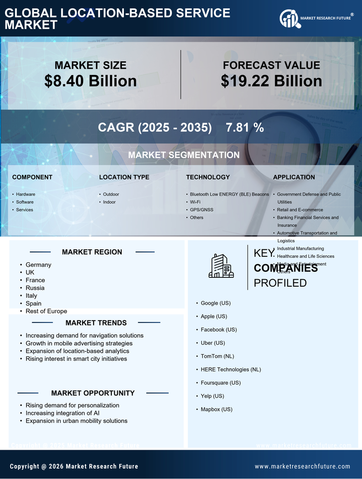 Europe Location Based Service Market Research Report- Forecast to 2035 Infographic