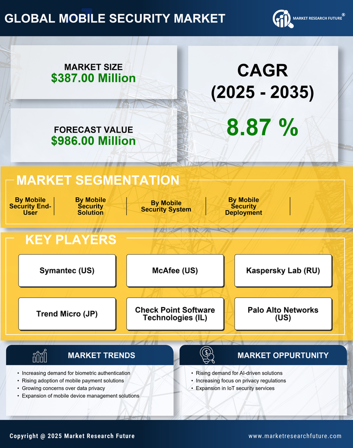 Japan Mobile Security Market Research Report - Forecast to 2035 Infographic