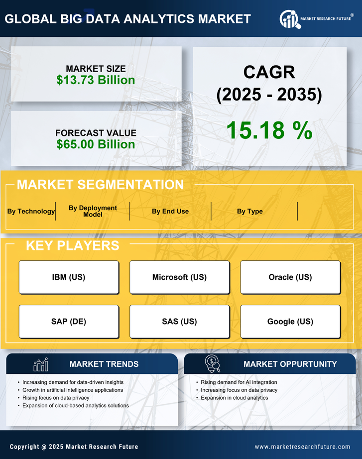 Canada Big Data Analytics Market Research Report- Forecast to 2035 Infographic