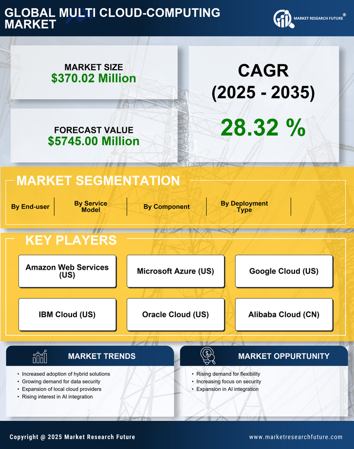 South Korea Multi Cloud Computing Market Research Report - Forecast to 2035 Infographic