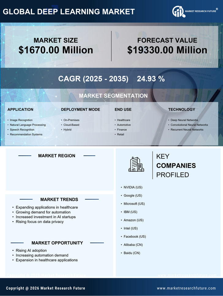 Germany Deep Learning Market Research Report- Forecast to 2035 Infographic