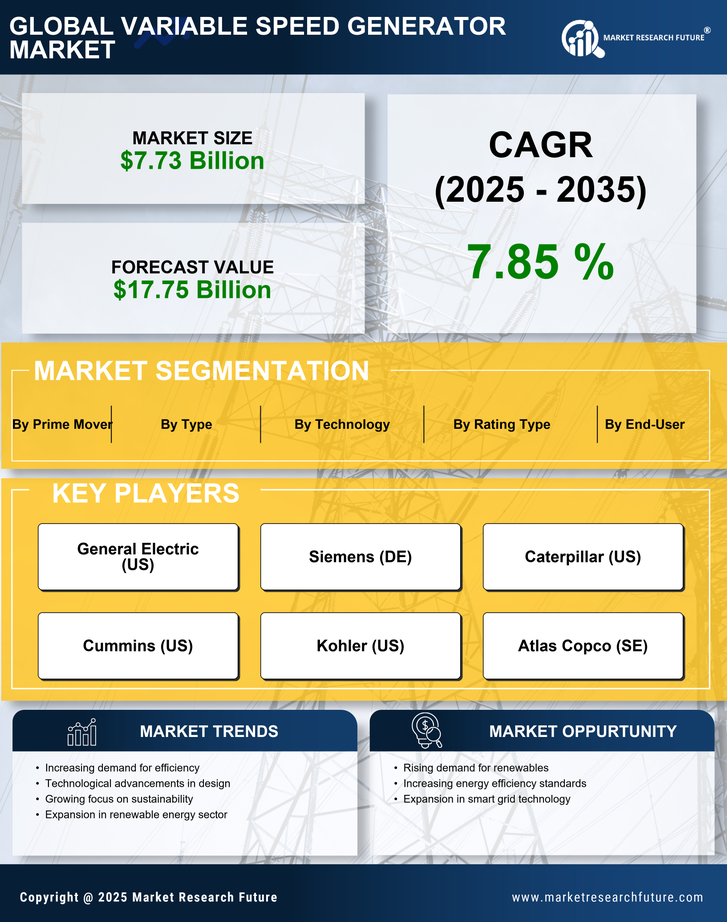 Variable Speed Generator Market Research Report-Global Forecast till 2035 Infographic