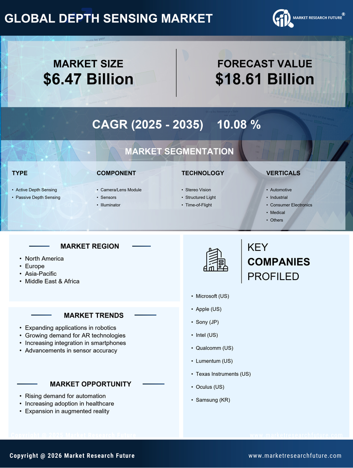 Depth Sensing Market Research Report - Global Forecast till 2035 Infographic