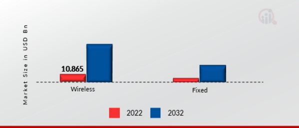 6G Market: Communication Infrastructure Insights