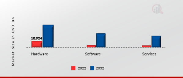 6G Market: Component Insights