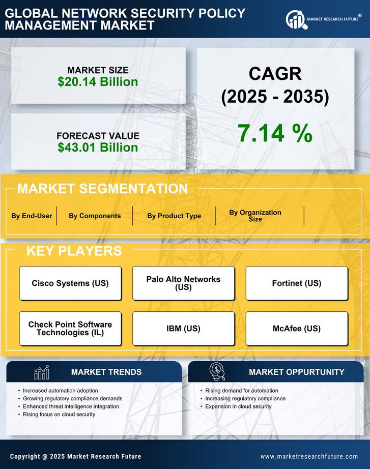 Network Security Policy Management Market Research Report - Global Forecast to 2035 Infographic