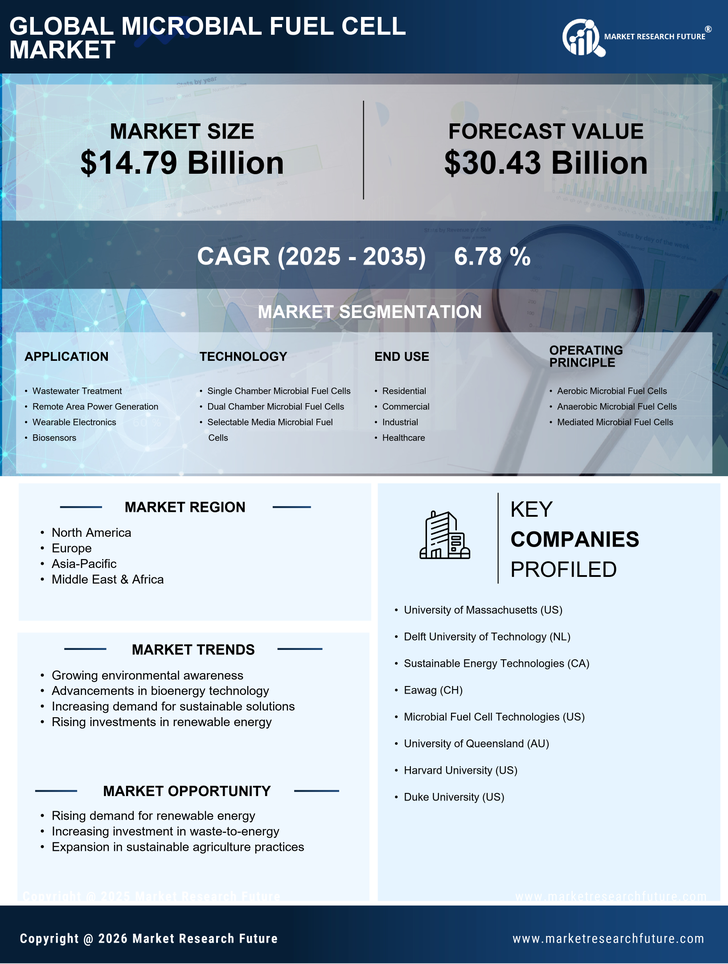 Microbial Fuel Cell Market Research Report – Global Forecast till 2035 Infographic