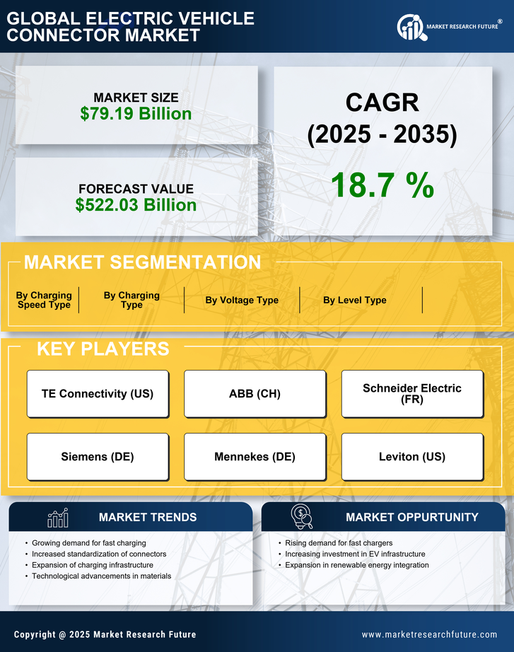 Electric Vehicle Connector Market Research Report – Global Forecast till 2035 Infographic