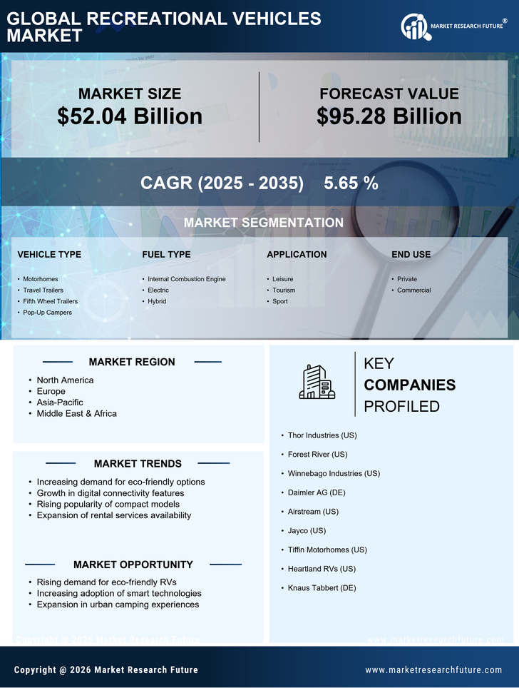 Recreational Vehicles Market Research Report – Forecast 2035
 Infographic