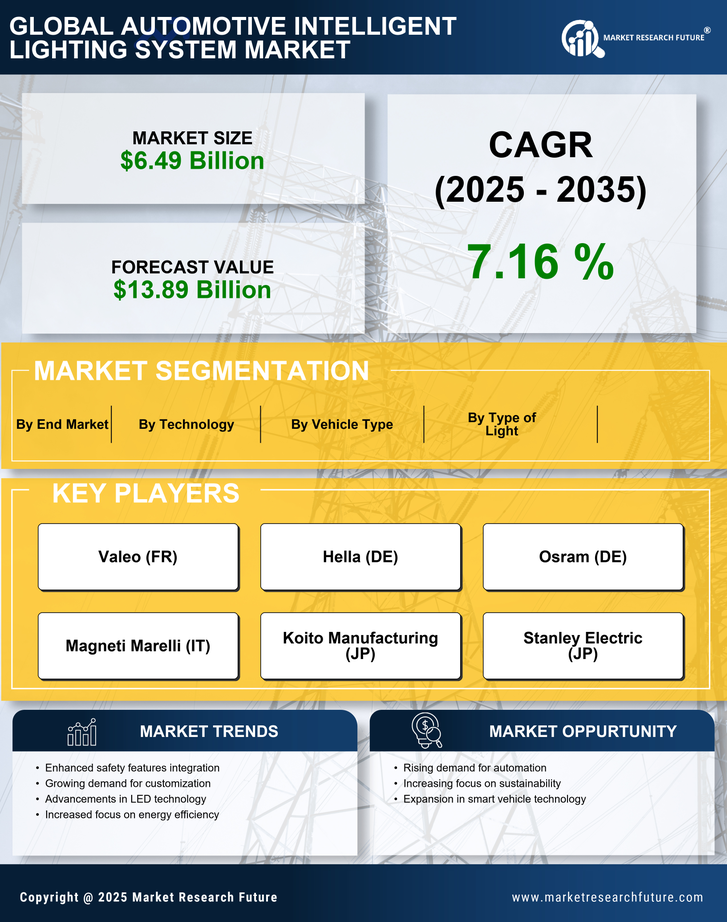 Automotive Intelligent Lighting System Market Research Report – Global Forecast till 2035 Infographic