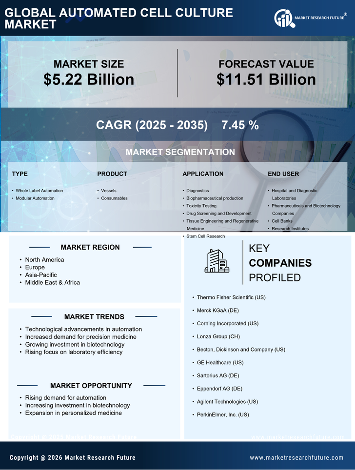 Automated Cell Culture Market Research Report - Forecast till 2035 Infographic