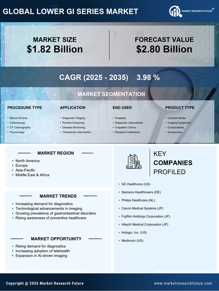 Global Lower GI Series Market Research Report- Forecast till 2035 Infographic