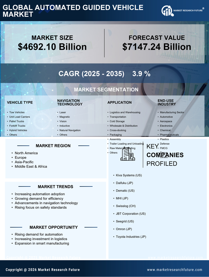 Automated Guided Vehicle Market Research Report - Global Forecast till 2035 Infographic