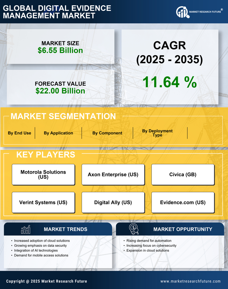Digital Evidence Management Market Research Report-Forecast to 2035 Infographic