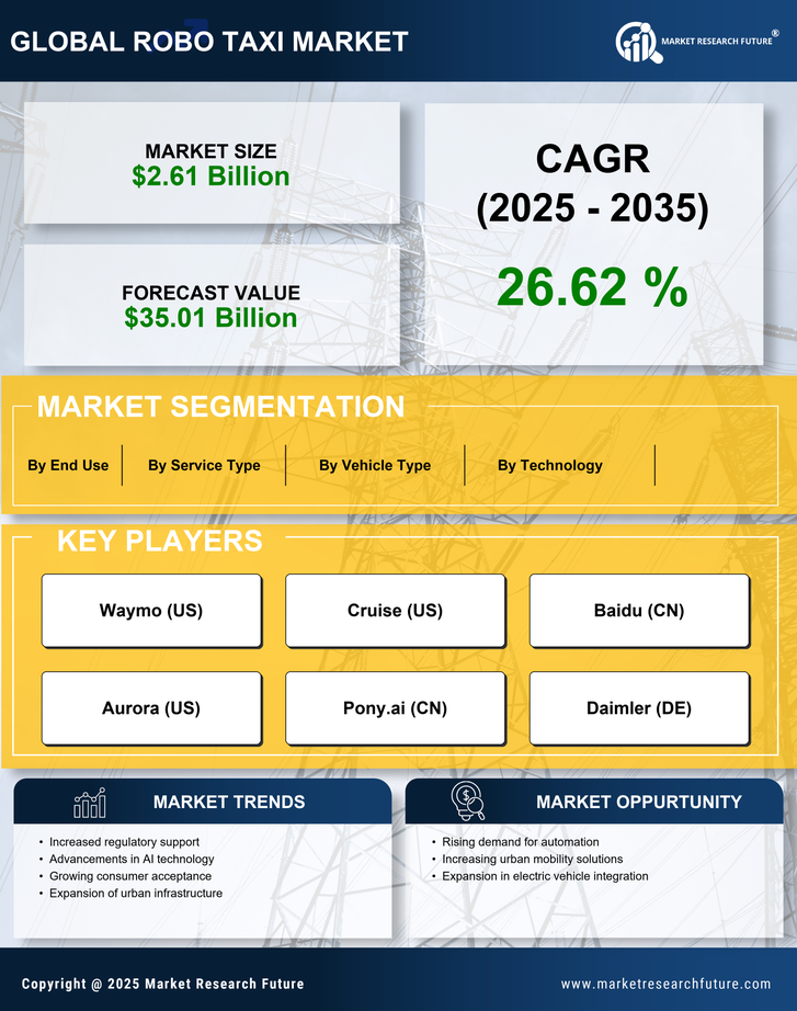 Robo-Taxi Market Research Report - Global Forecast till 2035 Infographic
