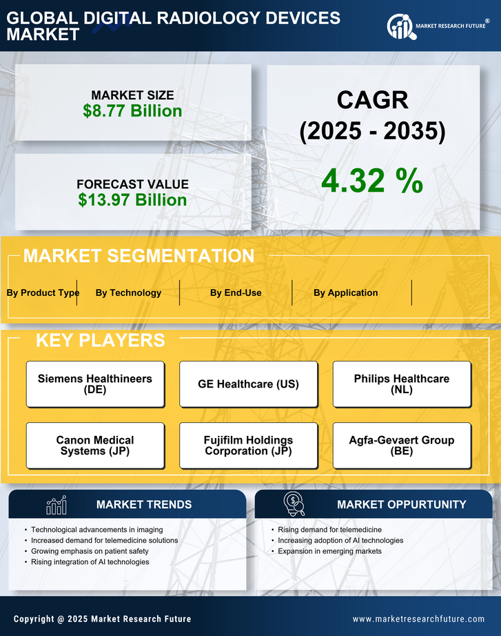 Digital Radiology Devices Market Research Report - Global Forecast till 2035 Infographic