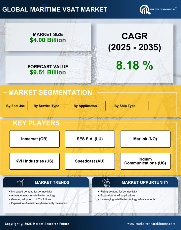 Maritime VSAT Market Research Report - Forecast till 2035 Infographic