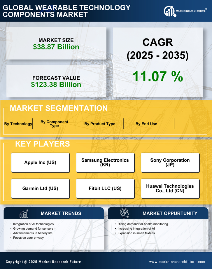Wearable Technology Components Market Research Report - Forecast 2035 Infographic