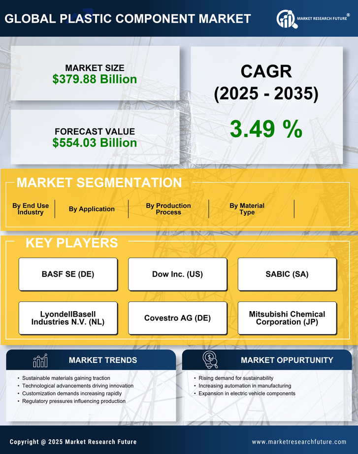 Plastic Component Market Report - Global Forecast till 2035 Infographic
