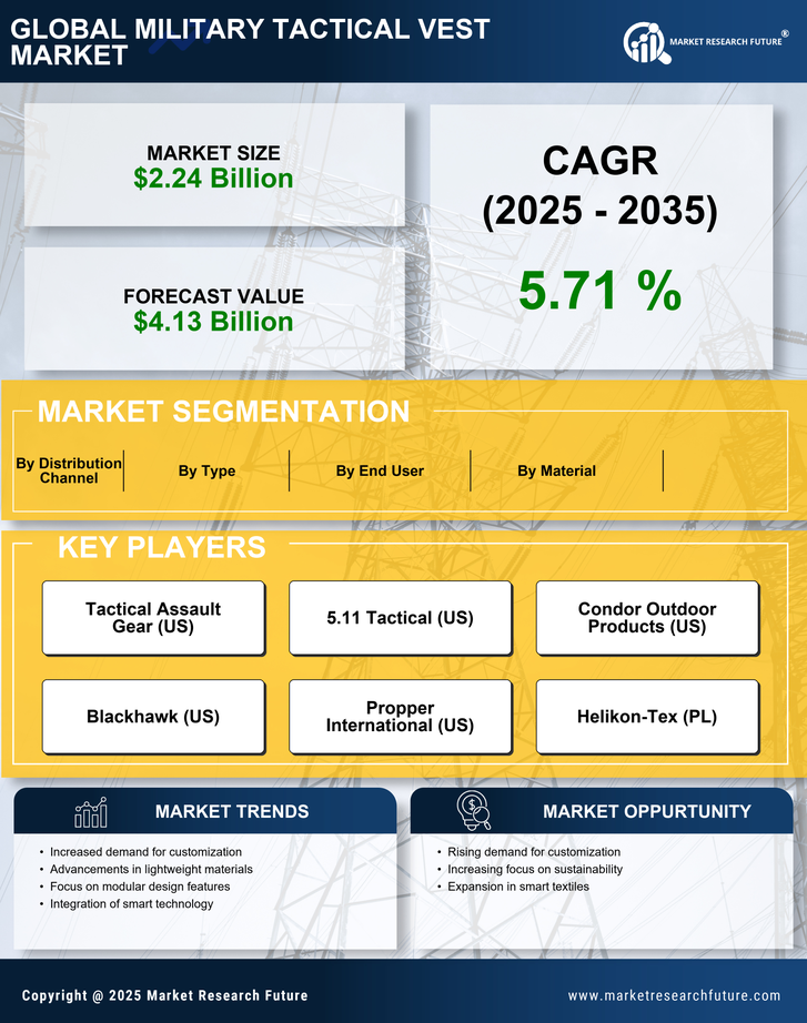 Military Tactical Vest Market Research Report - Forecast till 2035 Infographic
