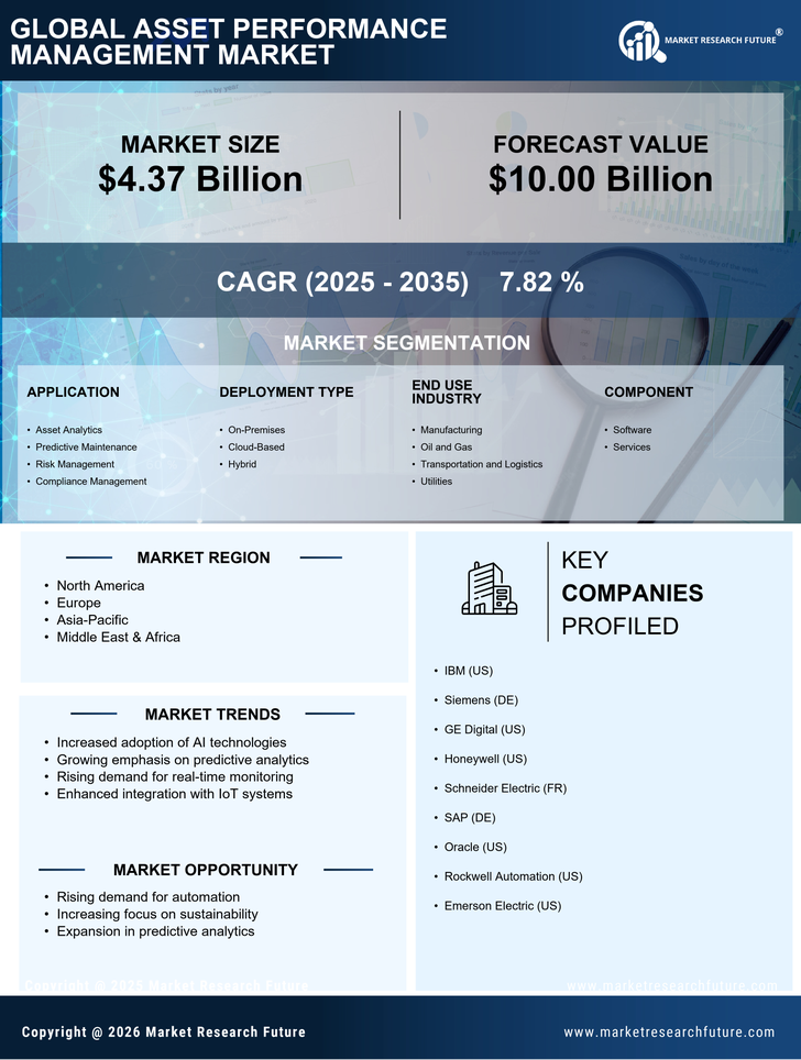Asset Performance Management Market Research Report - Global Forecast till 2035 Infographic