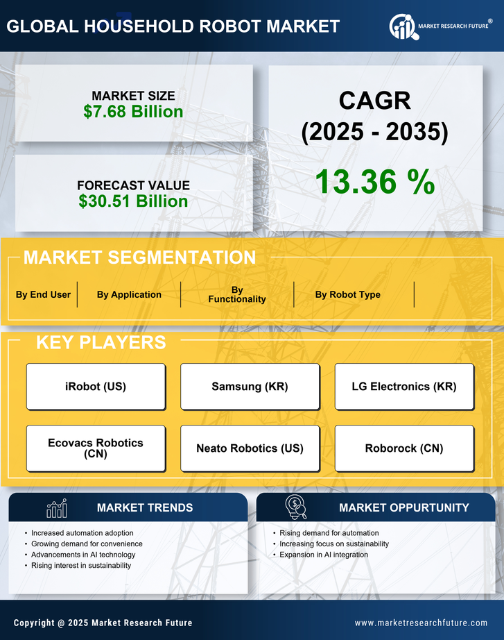 Household Robot Market Research Report - Global Forecast till 2035 Infographic