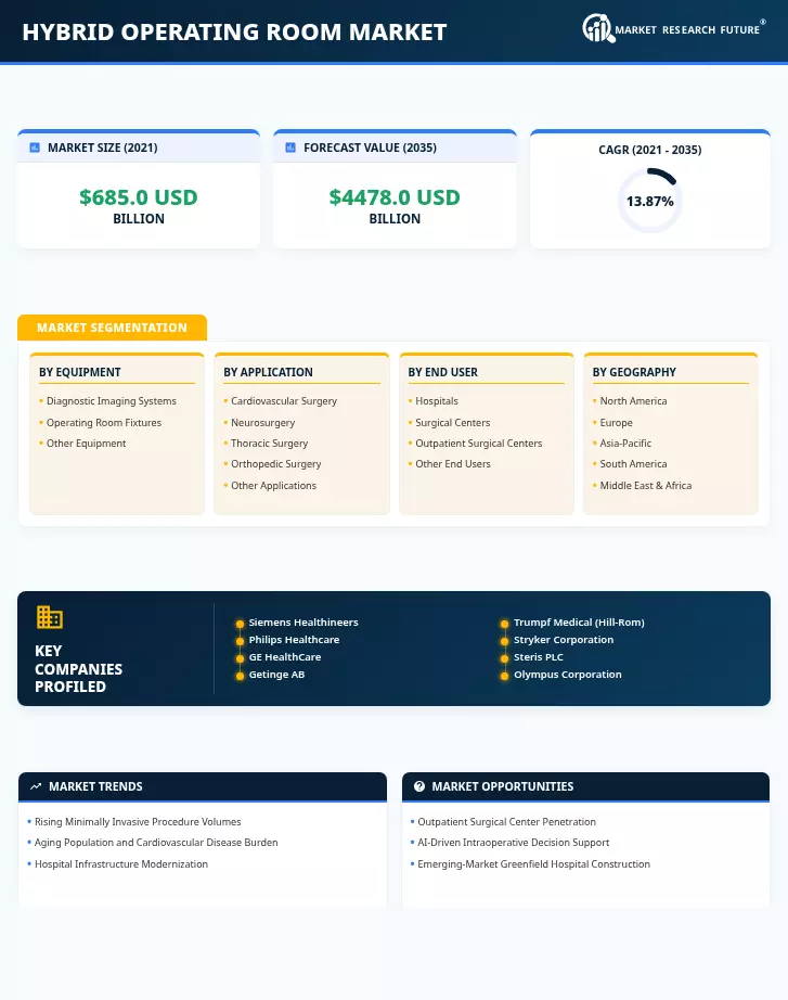 Hybrid Operating Room Market Research Report - Forecast Till 2035 Infographic