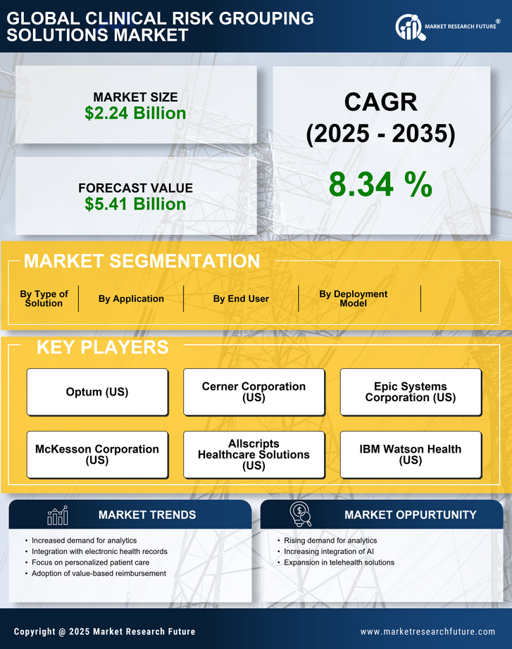 Clinical Risk Grouping Solutions Market Research Report - Global Forecast till 2035 Infographic