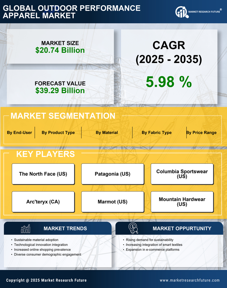 Outdoor Performance Apparel Market Research Report - Forecast till 2035 Infographic
