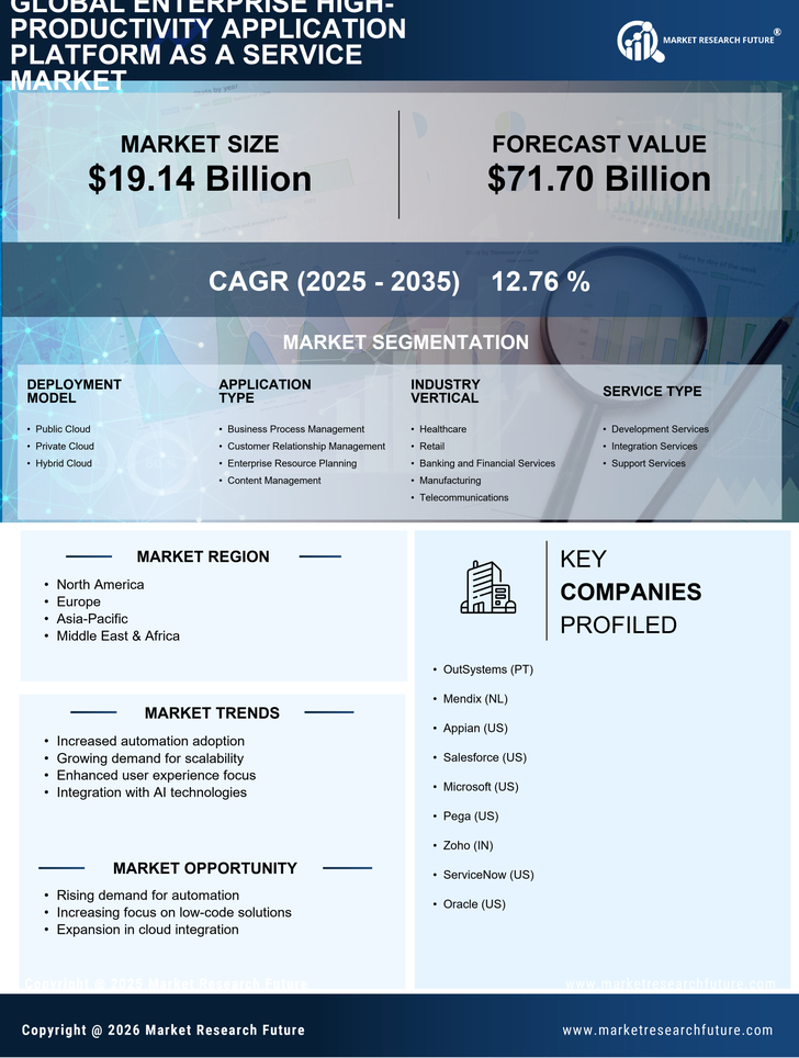 Enterprise High-Productivity Application Platform as a Service Market Research Report - Global Forecast to 2035 Infographic