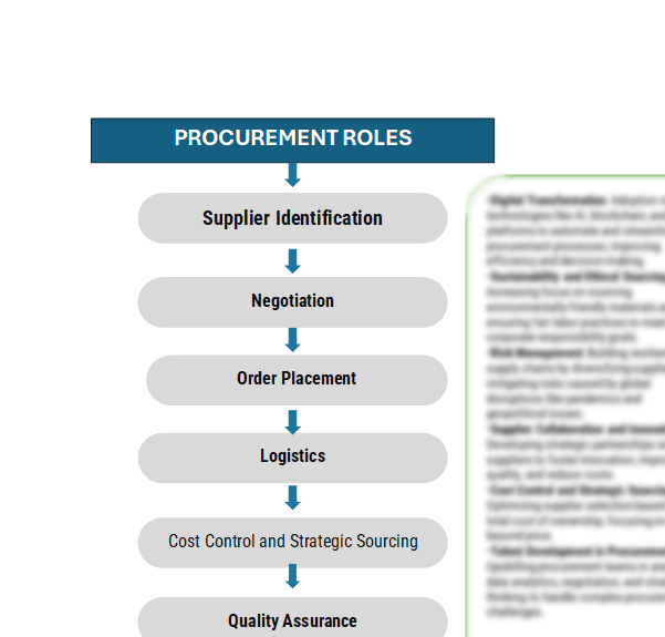 Procurement Intelligence for Almond Market: Category Management and Strategic Sourcing