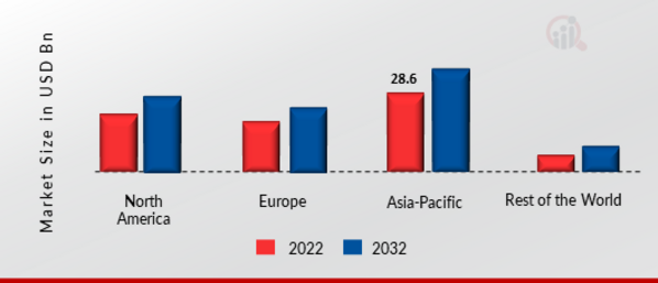 A2P MESSAGING MARKET SHARE BY REGION 2021.