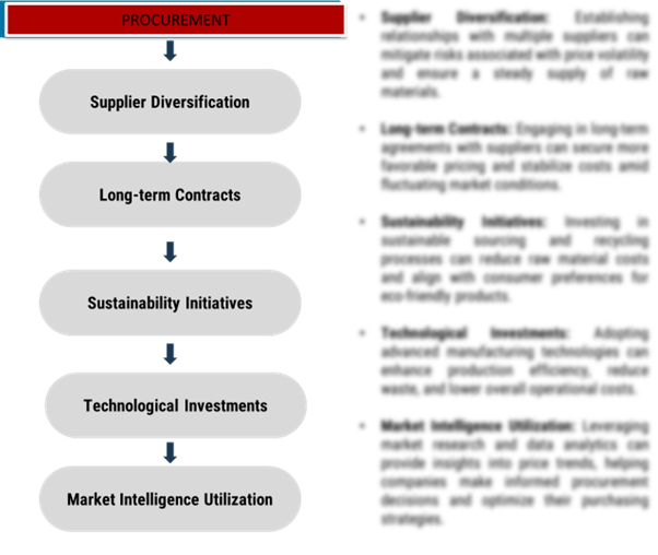 Procurement Intelligence for Aluminium Aerosol Can Price Drivers: Category Management and Strategic Sourcing