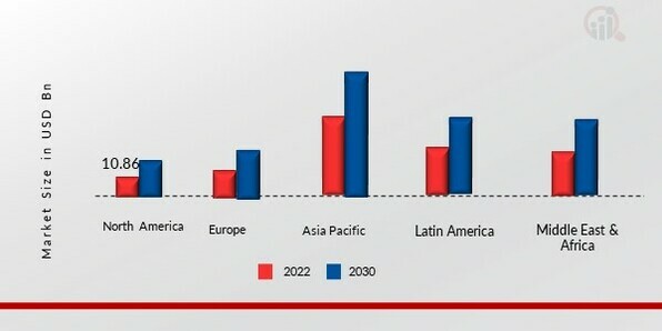 ABRASIVES MARKET SHARE BY REGION