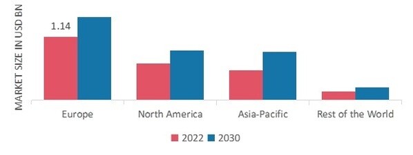 ACEROLA EXTRACT MARKET SHARE BY REGION 2022