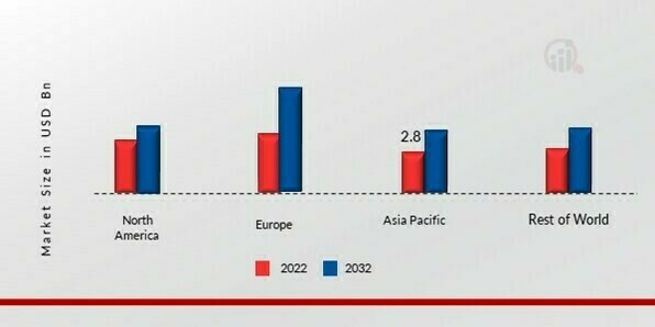 ACRYLATES COPOLYMER MARKET SHARE BY REGION